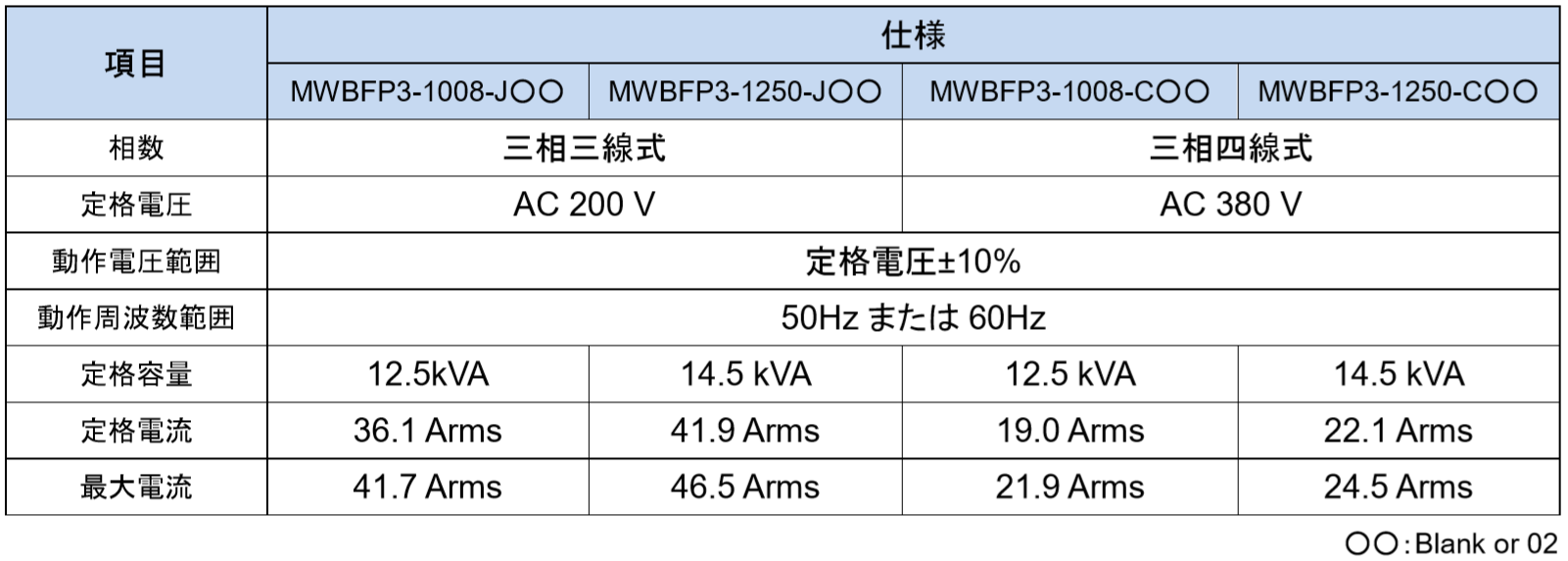 500V版：MWBFP3-1250-J02と80V版：MWBFP3-1008-J02の入力側電気仕様は